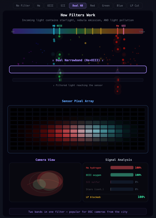 Narrowband filters
