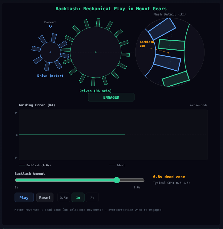 Backlash simulation